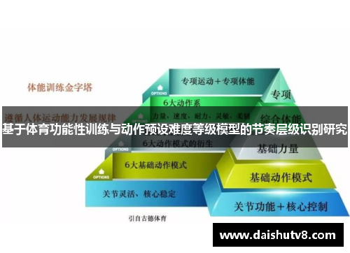 基于体育功能性训练与动作预设难度等级模型的节奏层级识别研究