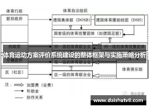 体育运动方案评价系统建设的整体框架与实施策略分析