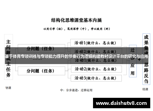 基于体育专项训练与专项能力提升的节奏行为逻辑构建教材设计平台的研究与应用