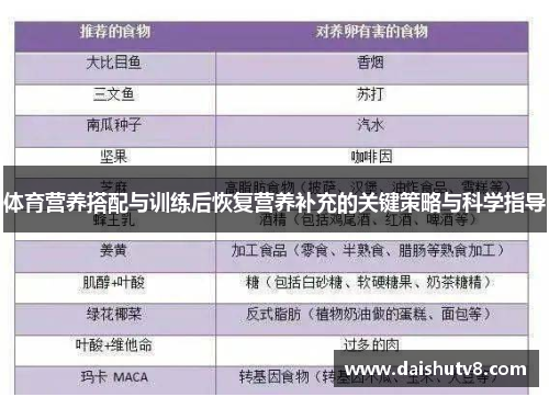 体育营养搭配与训练后恢复营养补充的关键策略与科学指导
